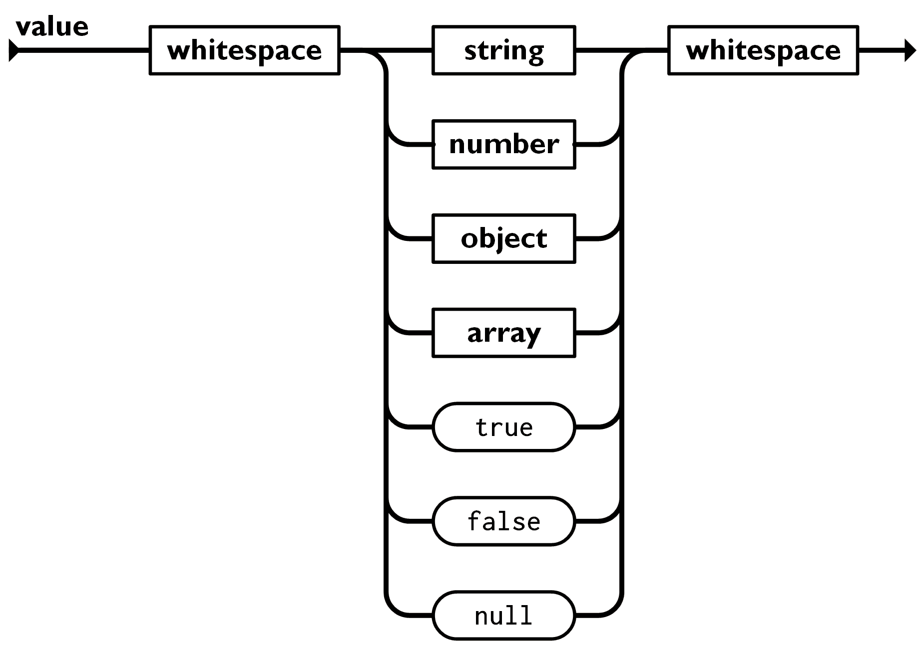 JSON 语法