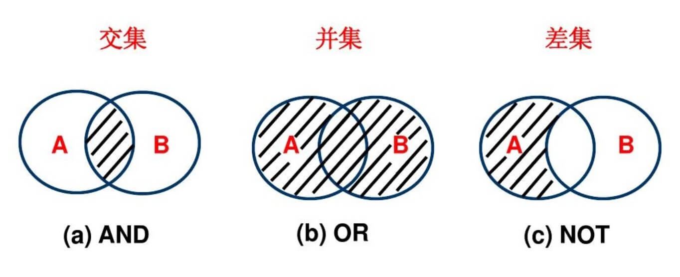 Julia 字典和集合