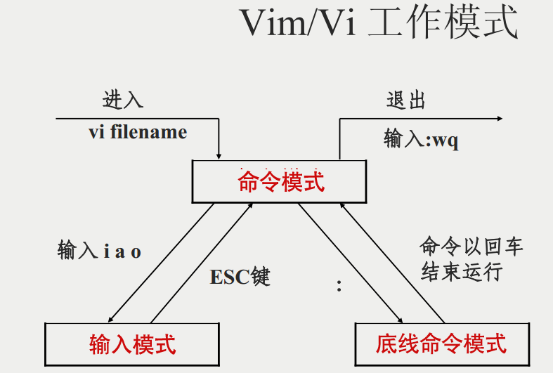 Linux vivim