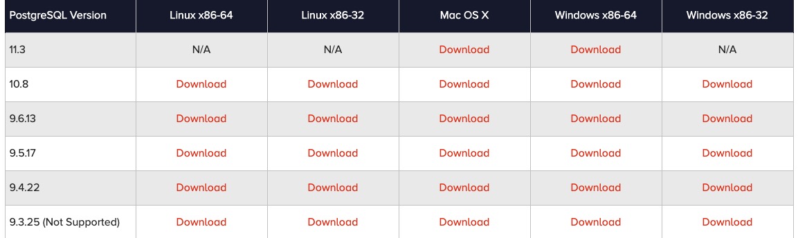 Mac OS 上安装 PostgreSQL