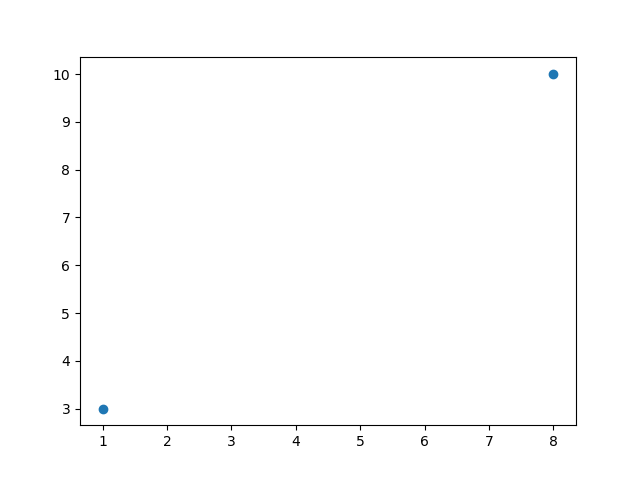 Matplotlib Pyplot