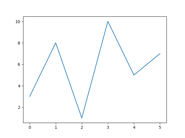 Matplotlib Pyplot