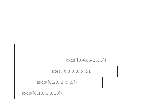 Matplotlib 教程_1