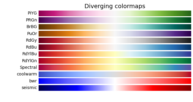 Matplotlib 散点图