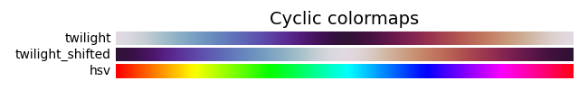 Matplotlib 散点图