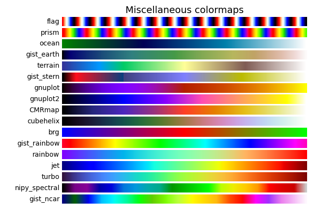 Matplotlib 散点图