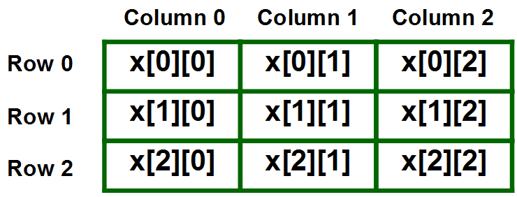 PHP 多维数组