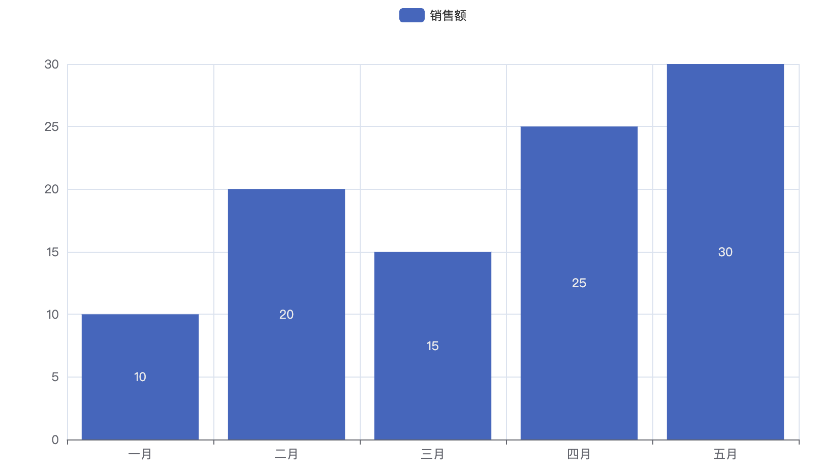 Python pyecharts 模块