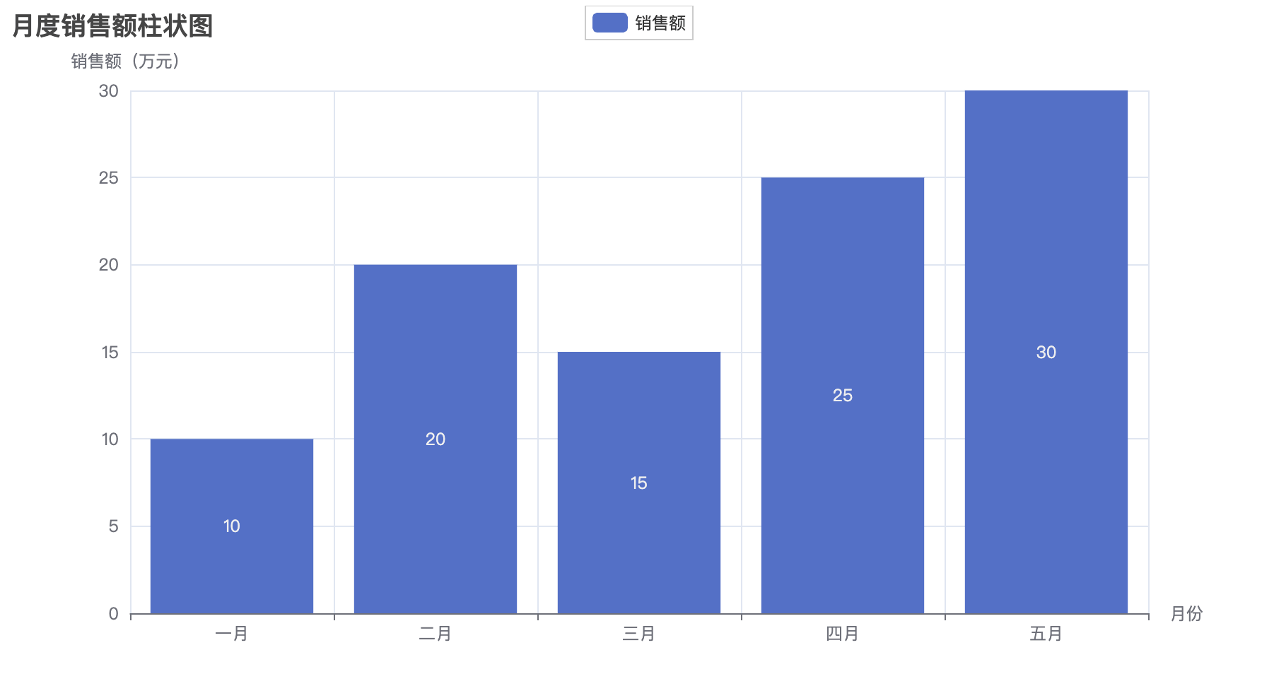 Python pyecharts 模块