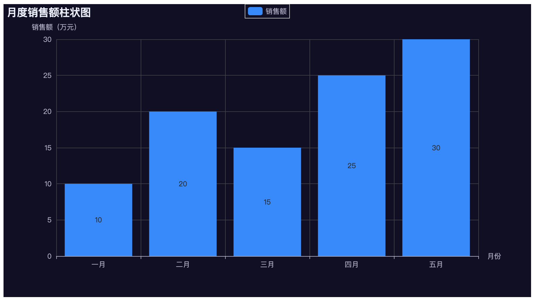 Python pyecharts 模块