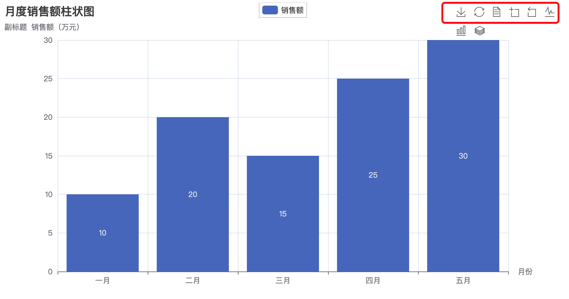 Python pyecharts 模块