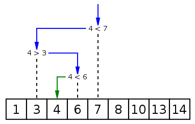 Python 二分查找