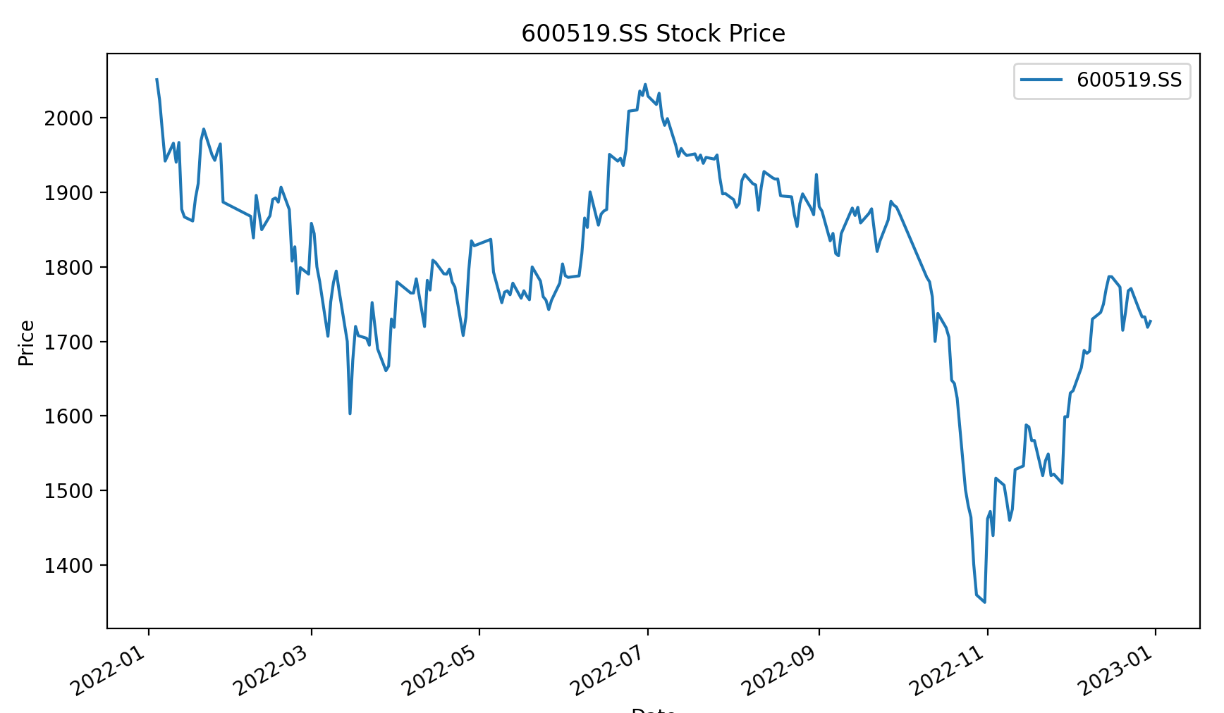 Python 量化入门实例