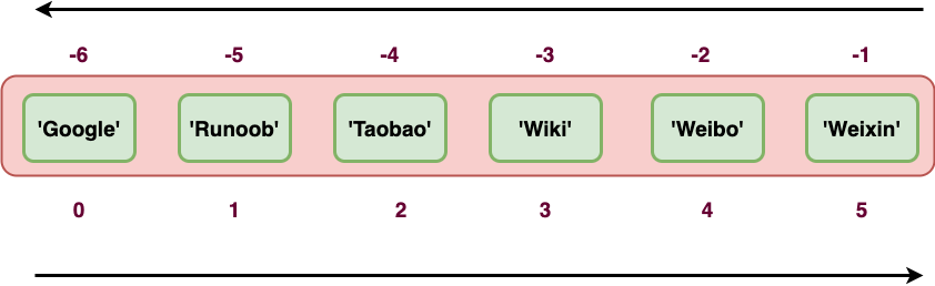 Python3 元组