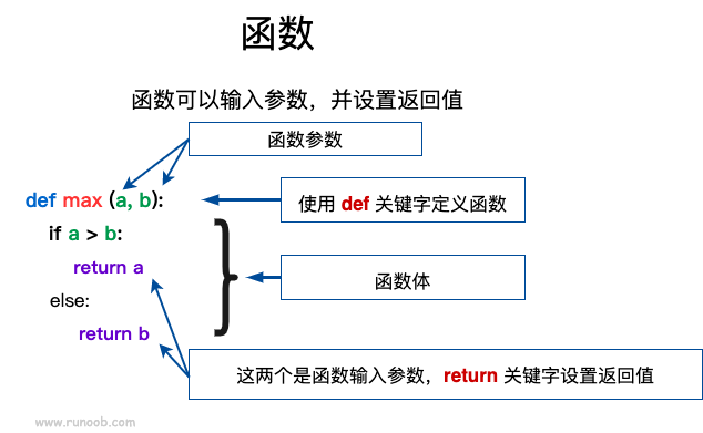 Python3 函数