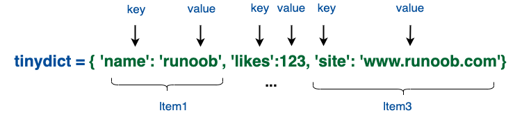 Python3 字典