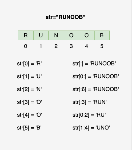 Python3 字符串