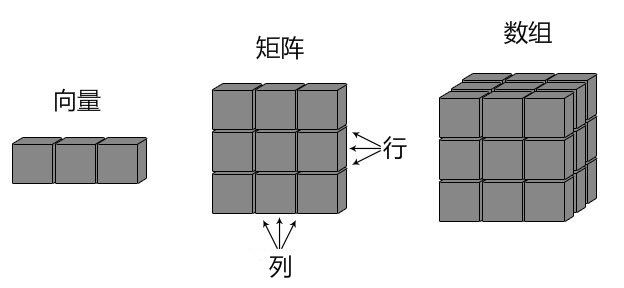 R 数组