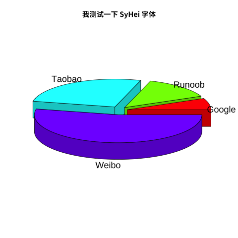 R 绘图 – 中文支持