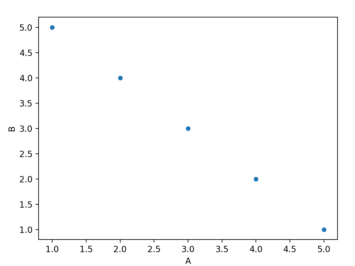 Seaborn 教程