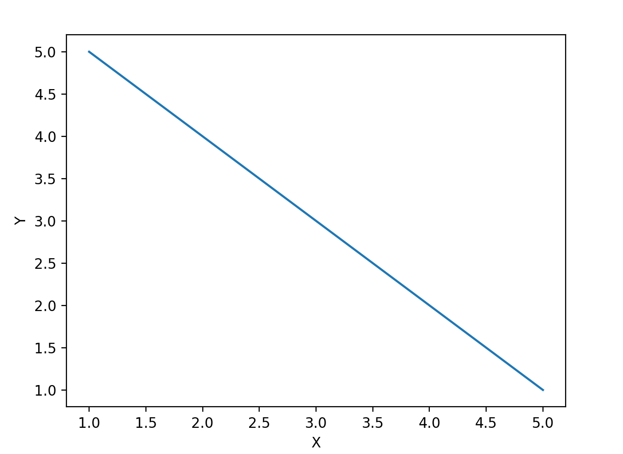 Seaborn 教程