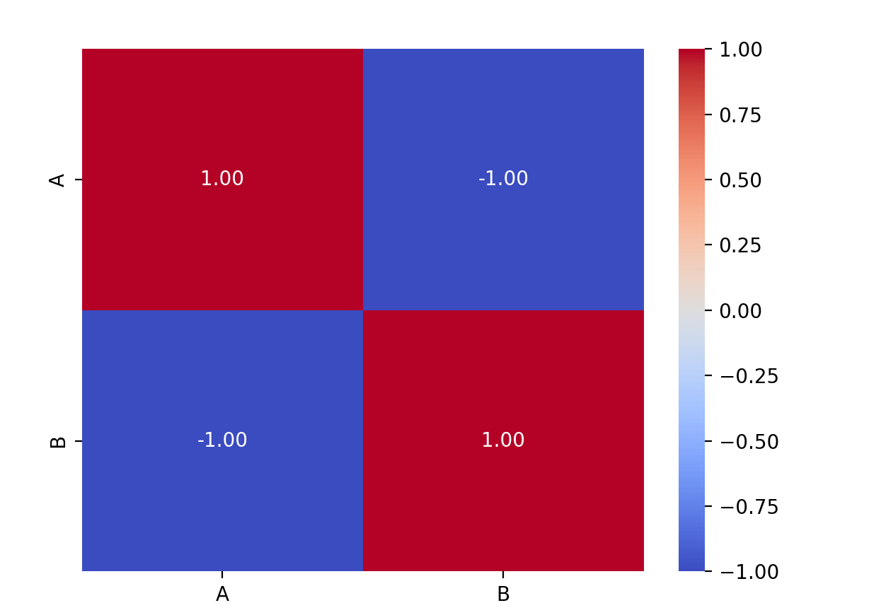 Seaborn 教程