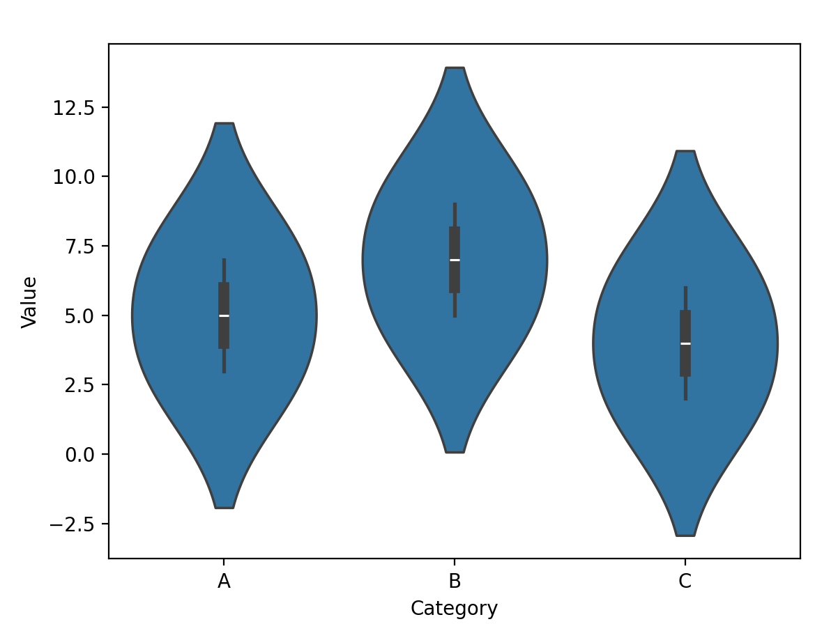 Seaborn 教程