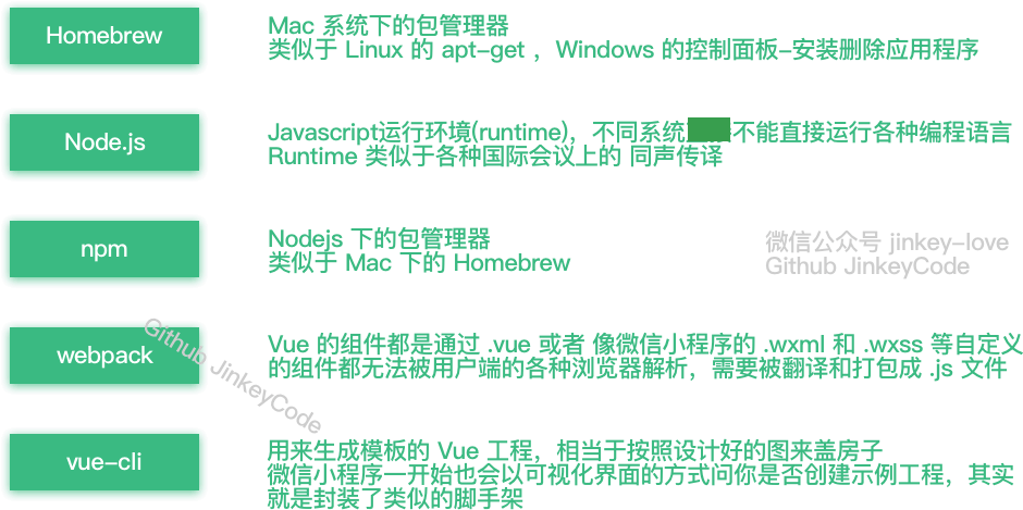 Vue2.0 新手入门 — 从环境搭建到发布