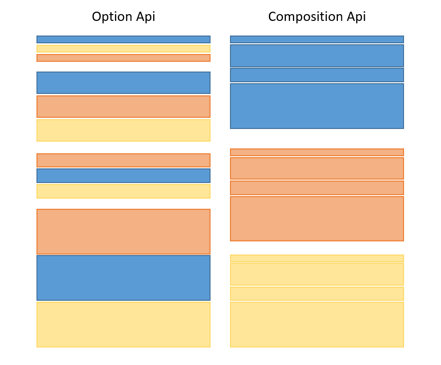 Vue3 组合式 API