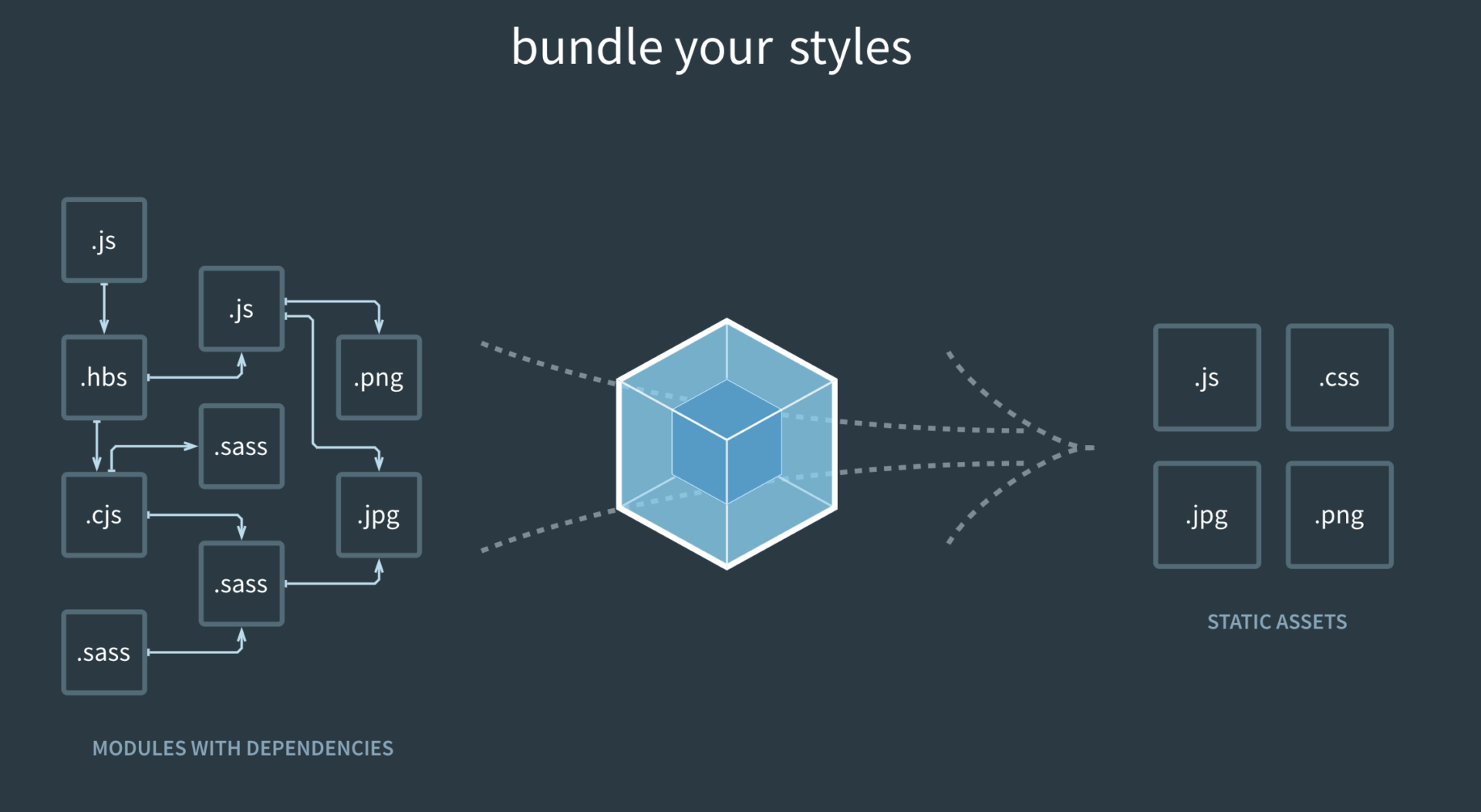 Webpack 入门教程