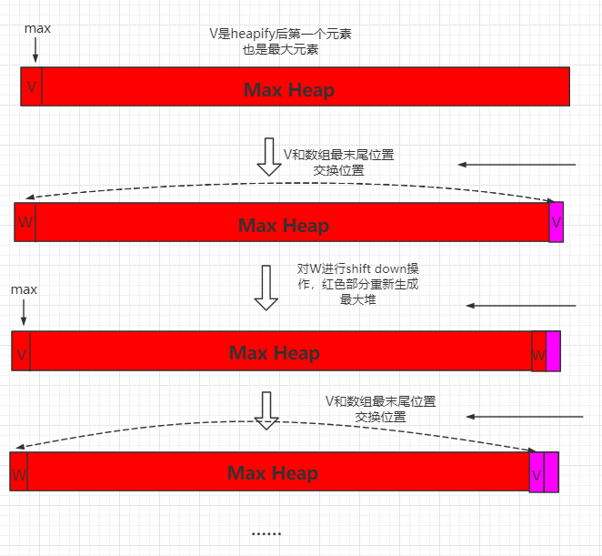 优化堆排序