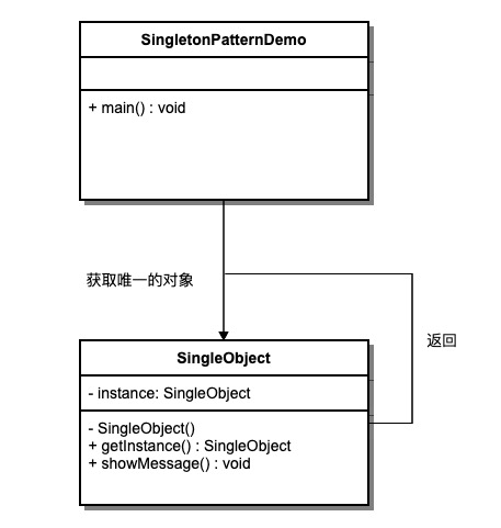 单例模式