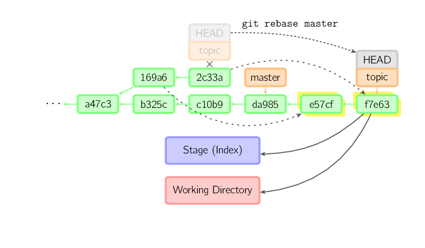 图解 Git