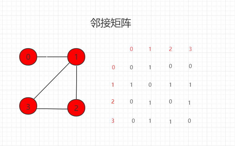 图论基础和表示