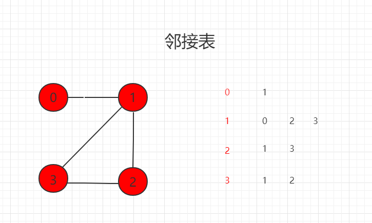 图论基础和表示