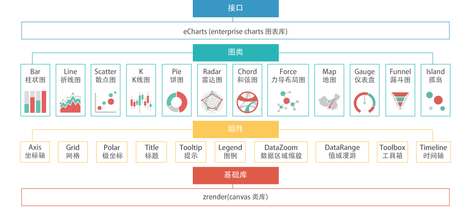 基于html5 Canvas图表库 - ECharts