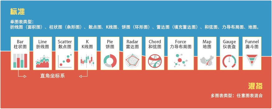 基于html5 Canvas图表库 - ECharts