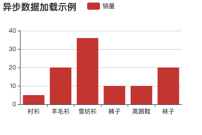 基于html5 Canvas图表库 - ECharts