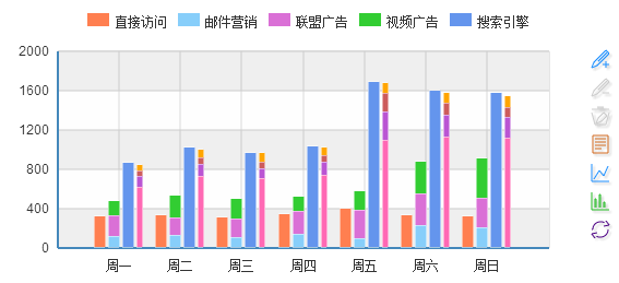 基于html5 Canvas图表库 - ECharts