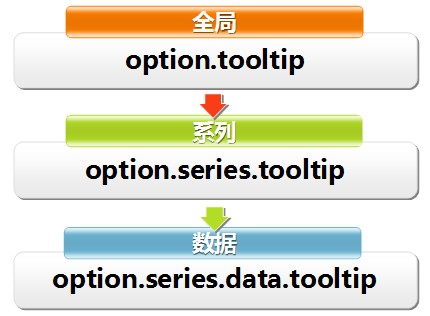 基于html5 Canvas图表库 - ECharts