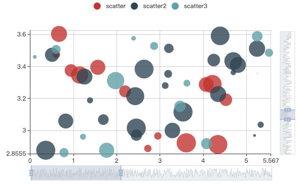 基于html5 Canvas图表库 - ECharts