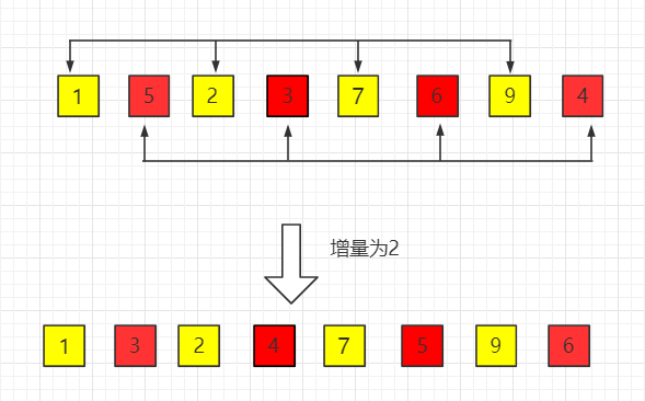 希尔排序