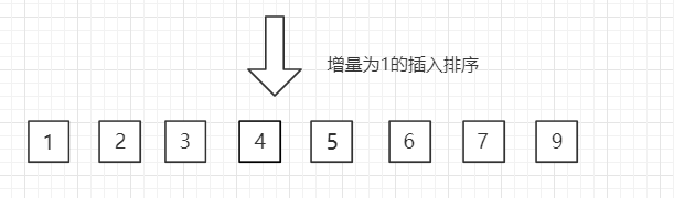 希尔排序