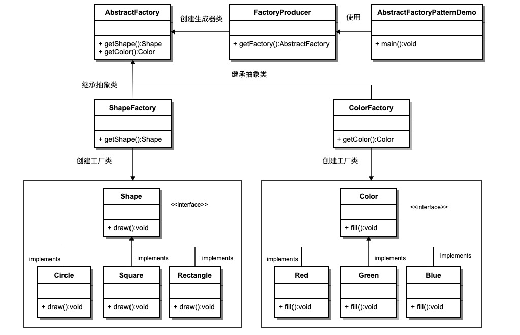 抽象工厂模式