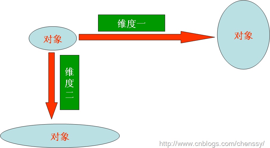 桥接模式_1