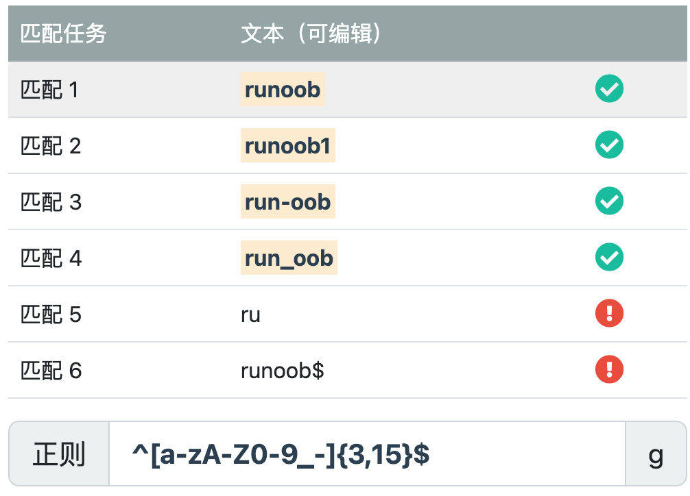 正则表达式 – 简介