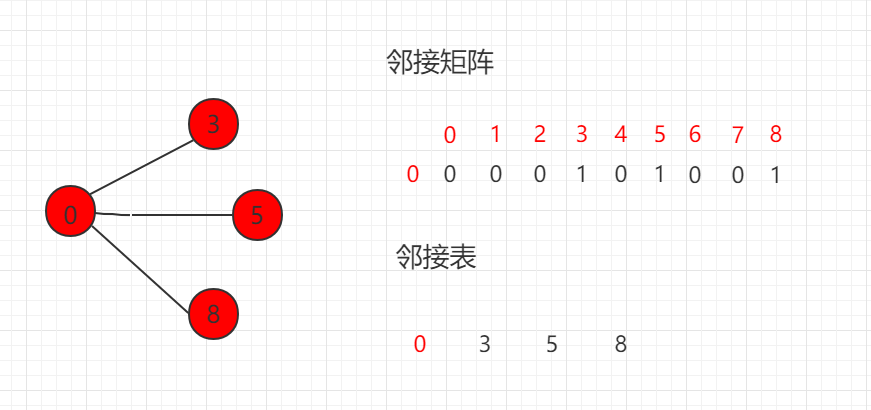 相邻节点迭代器