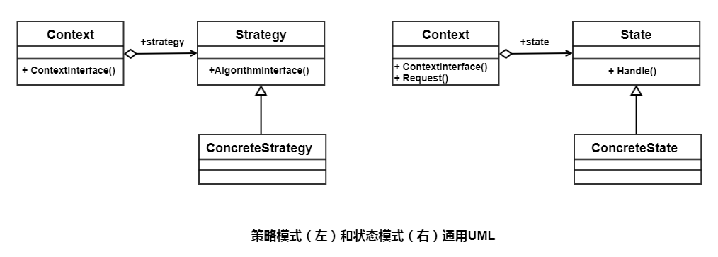 策略模式 VS 状态模式