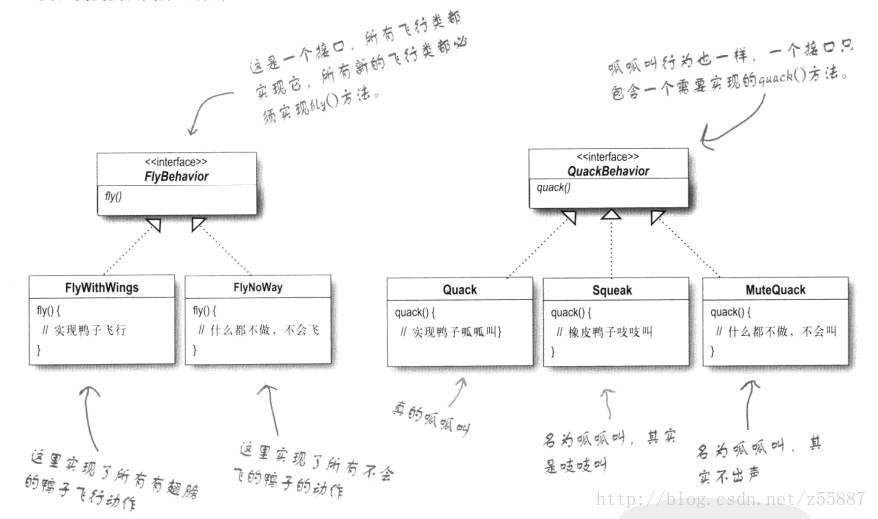 策略模式 VS 状态模式