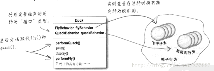 策略模式 VS 状态模式